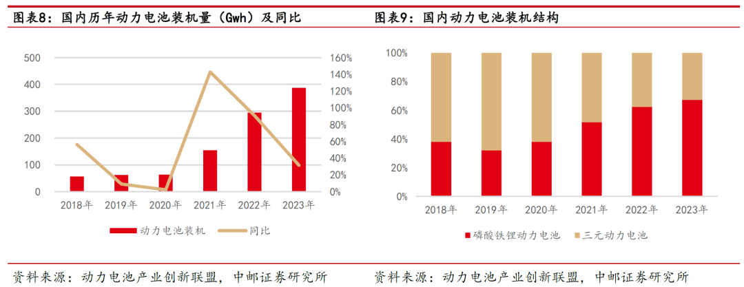 中邮·电新|深度报告|国轩高科：当前时点再论公司未来三大成长性