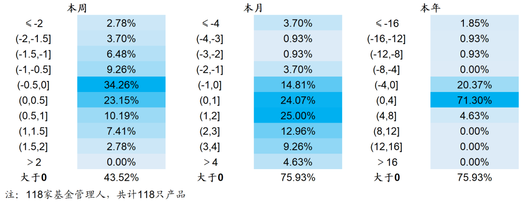 【海通金工】微盘下跌是因为私募在降低持仓吗？