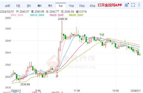 美联储如期按兵不动 黄金区间震荡还需延续