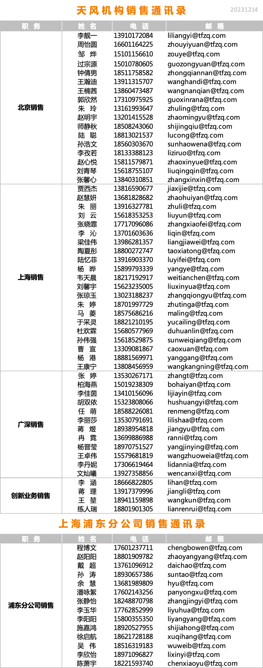 天风MorningCall·0201 | 固收-PMI、2月债市/电子-人形机器人/建筑建材-上海优化区域限购政策