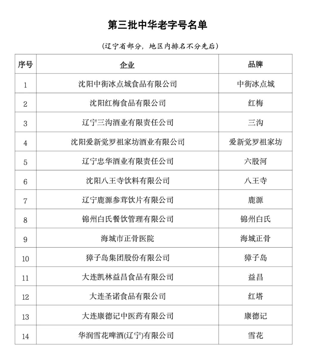 辽宁省逮捕名单大全 3ae9-389710bd0f4a9be577f903f9cb39ec36.jpg