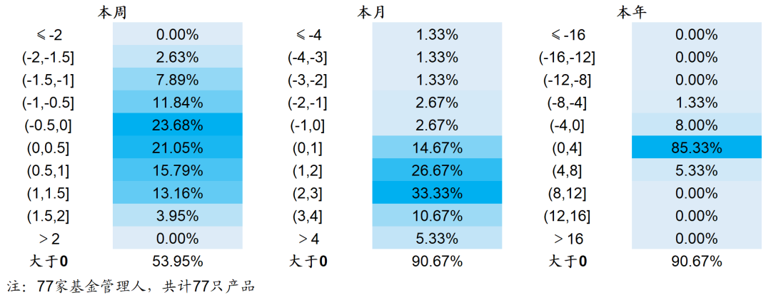 【海通金工】微盘下跌是因为私募在降低持仓吗？