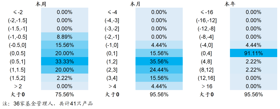 【海通金工】微盘下跌是因为私募在降低持仓吗？