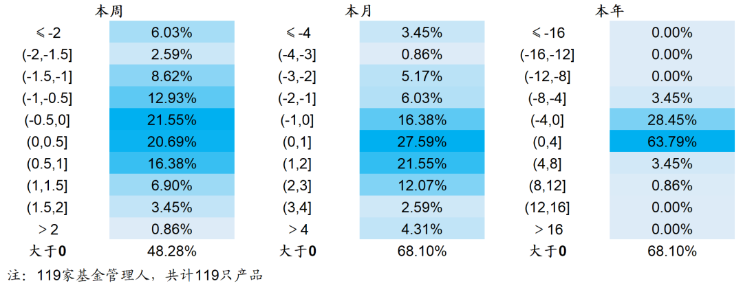 【海通金工】微盘下跌是因为私募在降低持仓吗？