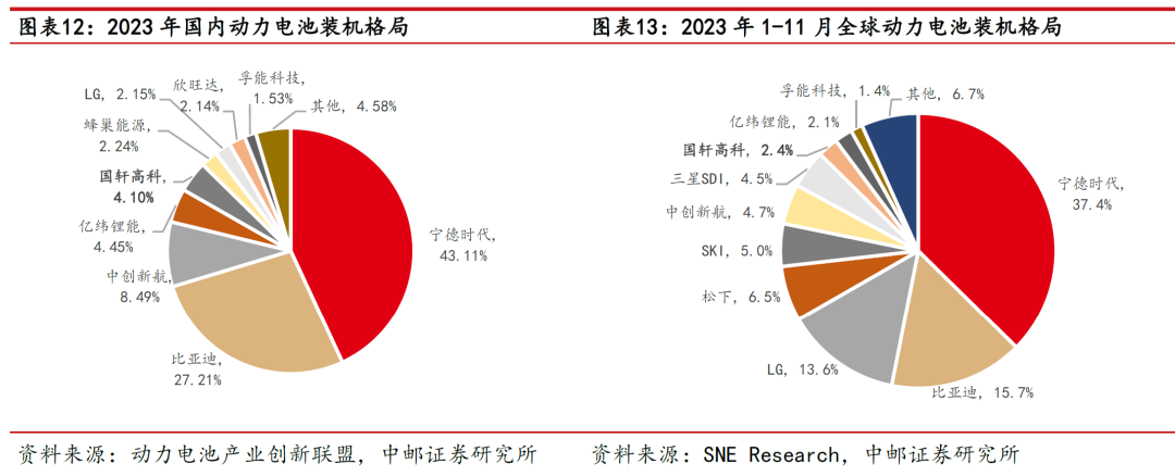 中邮·电新|深度报告|国轩高科：当前时点再论公司未来三大成长性