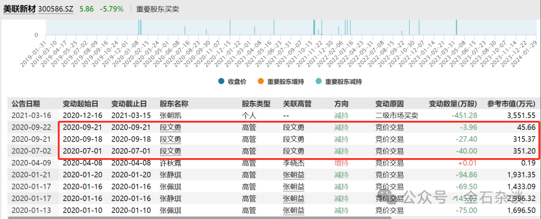 加仓、血亏！董秘和投资者共情了，聊着聊着都哭了起来...