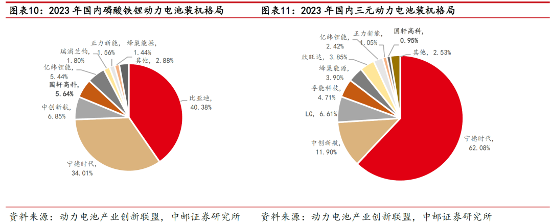 中邮·电新|深度报告|国轩高科：当前时点再论公司未来三大成长性