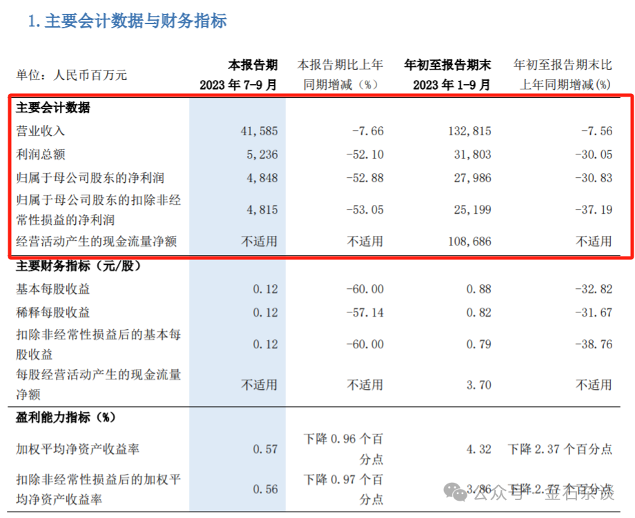 褥员工羊毛！浦发银行帝都支行的瓜...