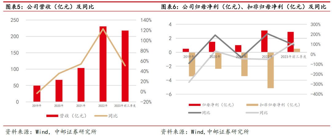 中邮·电新|深度报告|国轩高科：当前时点再论公司未来三大成长性