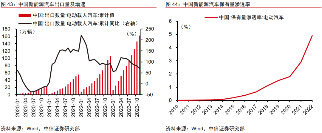 轮胎｜自主品牌向上渗透，中国轮胎加速出海