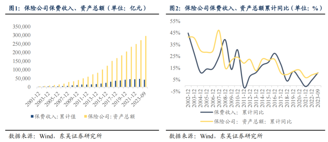 从资产负债情况探析保险资金配债行为—机构行为系列（三）（东吴固收李勇 徐沐阳）20240201