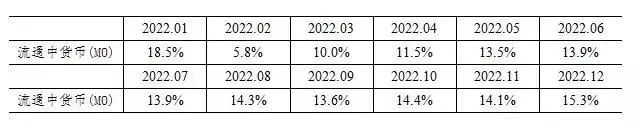 【权威发布】图解 | 2023年金融统计数据