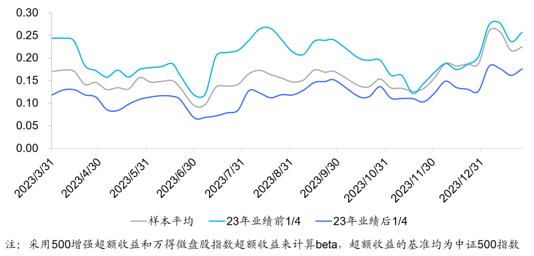 【海通金工】微盘下跌是因为私募在降低持仓吗？