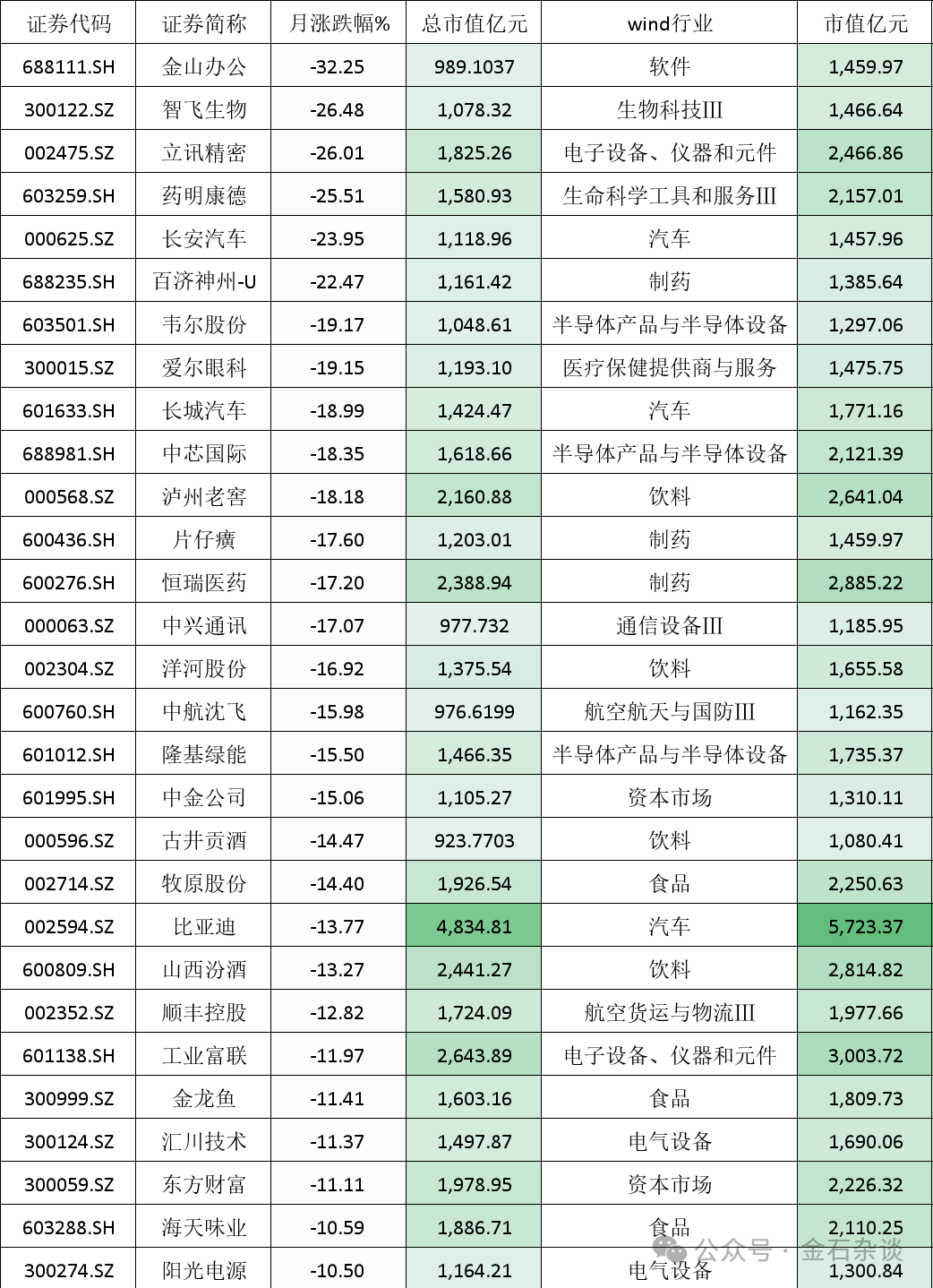 第一个月，蒸发8万亿，人均亏损3.66万