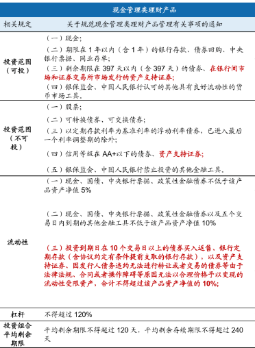 部分高收益理财产品暗藏猫腻 以信托为通道调节收益