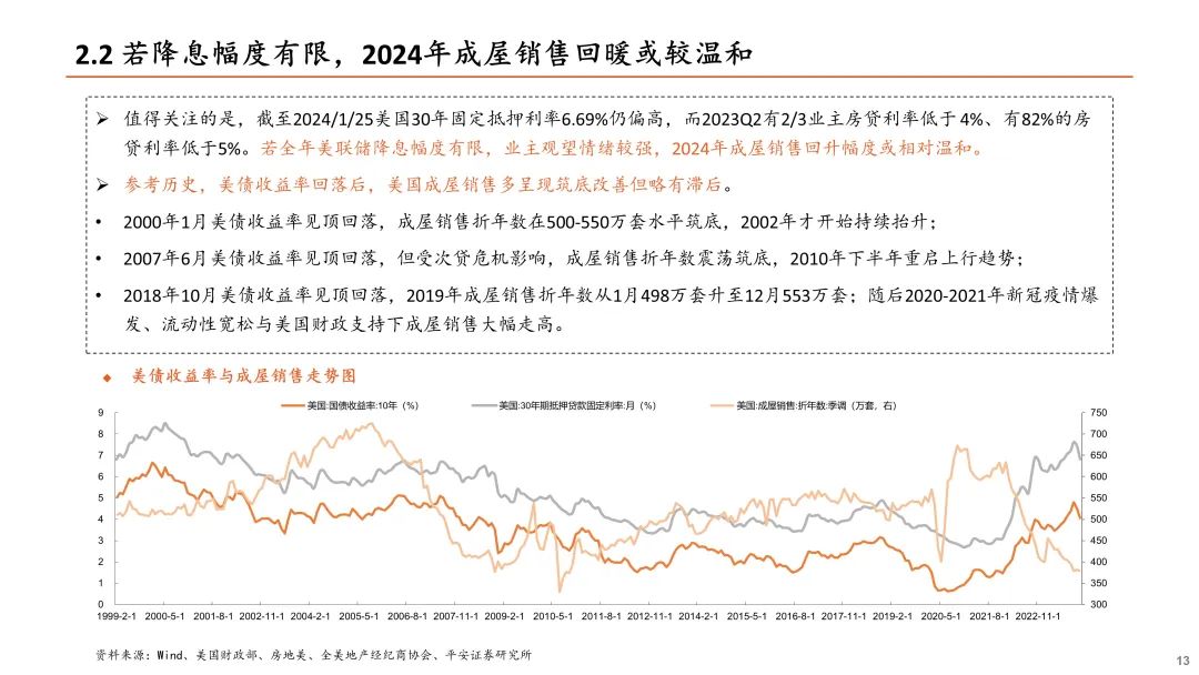 【平安证券】房地产行业深度报告-剖析美国地产供需，关注优质出口标的