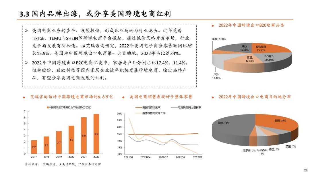 【平安证券】房地产行业深度报告-剖析美国地产供需，关注优质出口标的