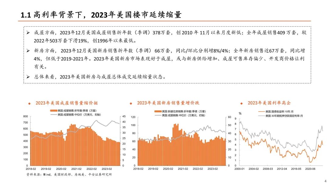 【平安证券】房地产行业深度报告-剖析美国地产供需，关注优质出口标的