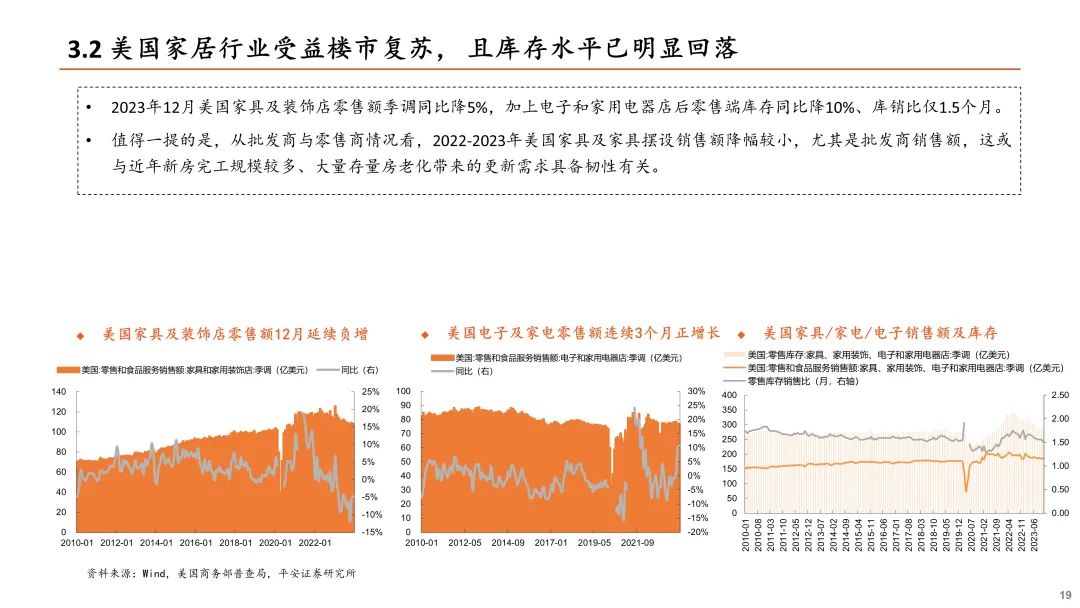 【平安证券】房地产行业深度报告-剖析美国地产供需，关注优质出口标的