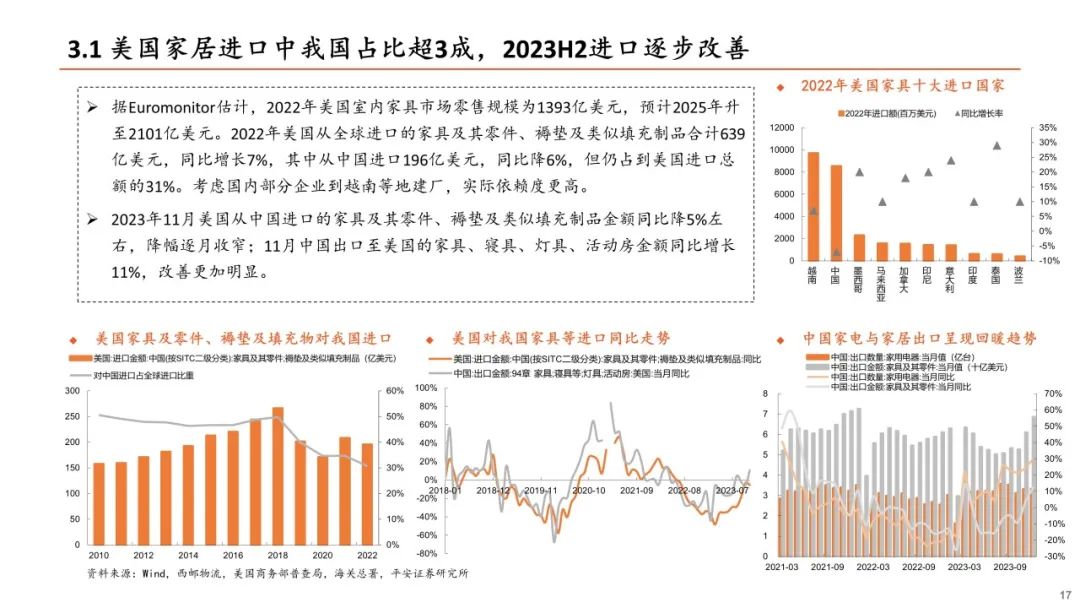 【平安证券】房地产行业深度报告-剖析美国地产供需，关注优质出口标的