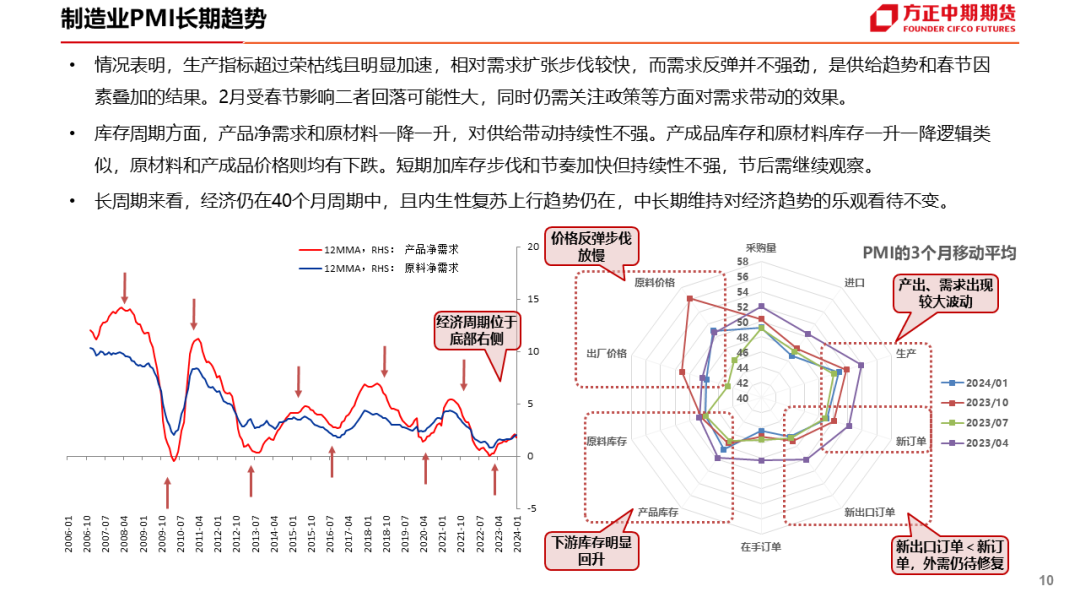 春节扰动增加供强于需特征——1月中国PMI简评