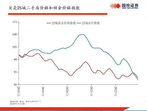 高善文最新发声：中国房地产市场没有大家想得那么差，二手房价格调整已经基本完成