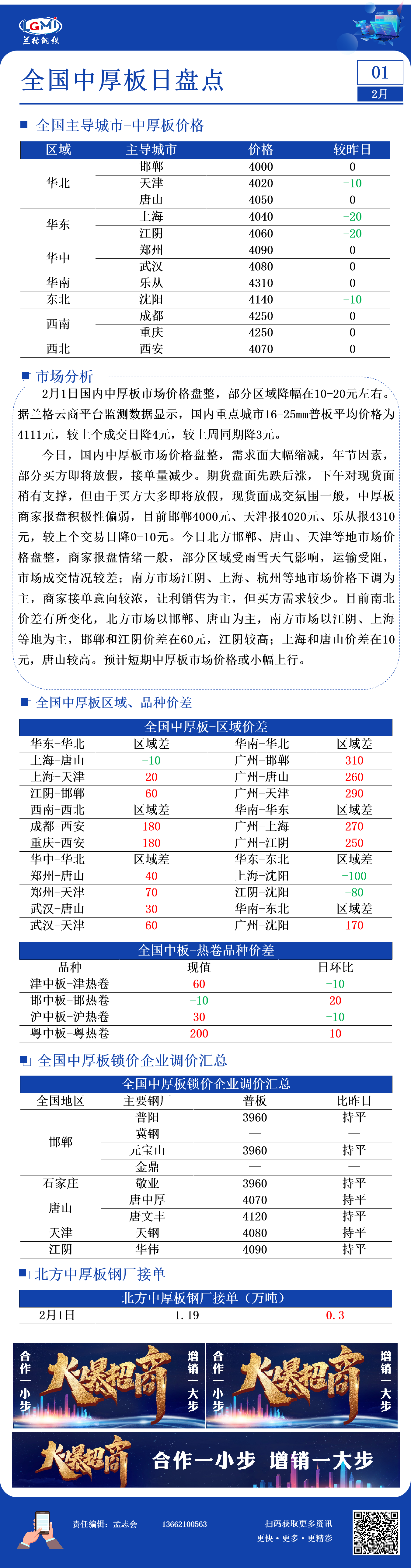 兰格中厚板日盘点：价格局部下调  交易量持续收缩