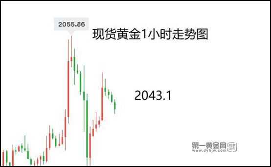 鲍威尔放鹰，小非农不及预期，黄金涨幅尽被吞没又陷巨震