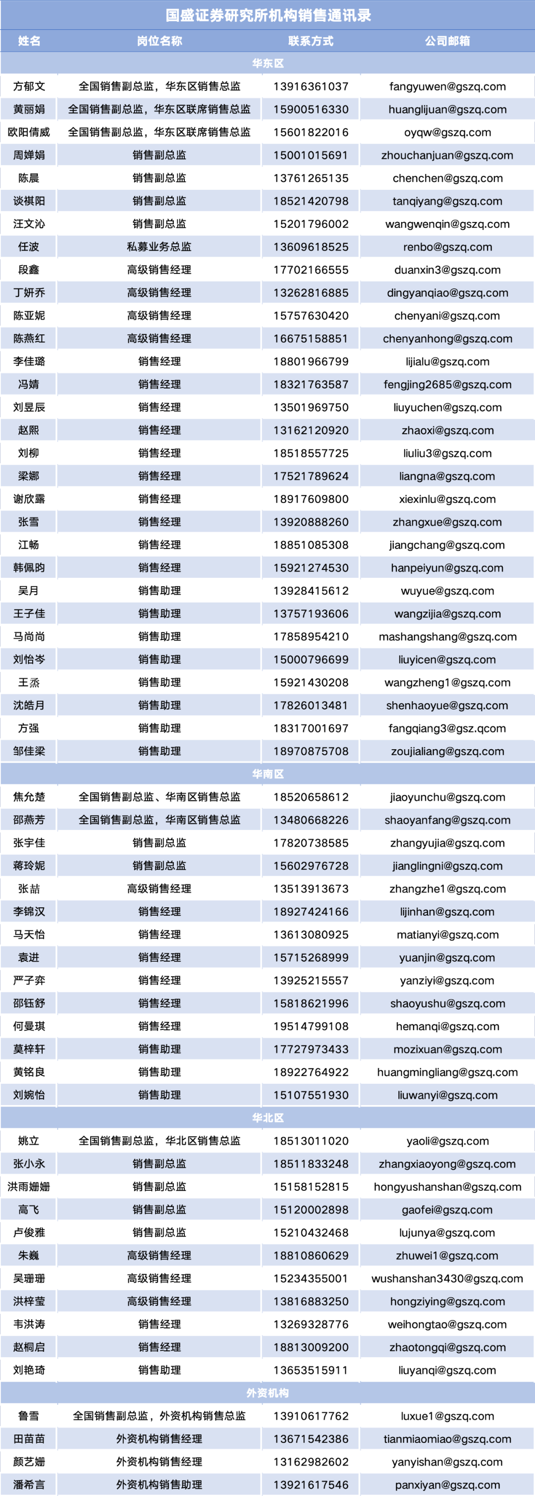 【朝闻国盛0201】2024年地方“两会”9大信号