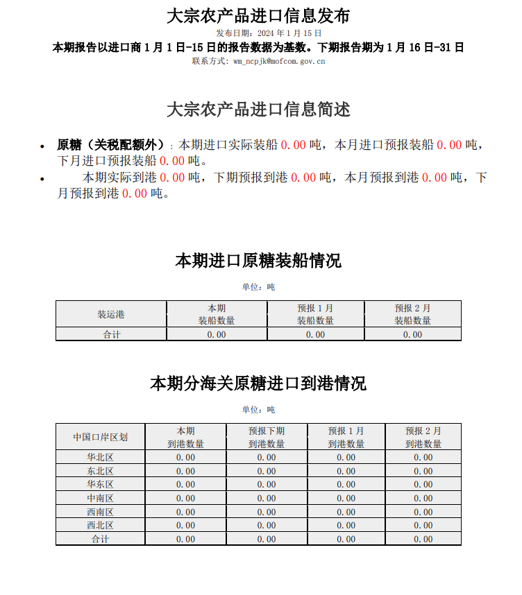 商务部：1月上半月关税配额外原糖实际到港量继续为0:1月上半月关税配额外原糖实际到港量继续为0","p":true,"g":[{"type":"sug",",第2张