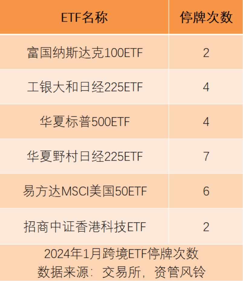 跨境ETF“惊魂一月”