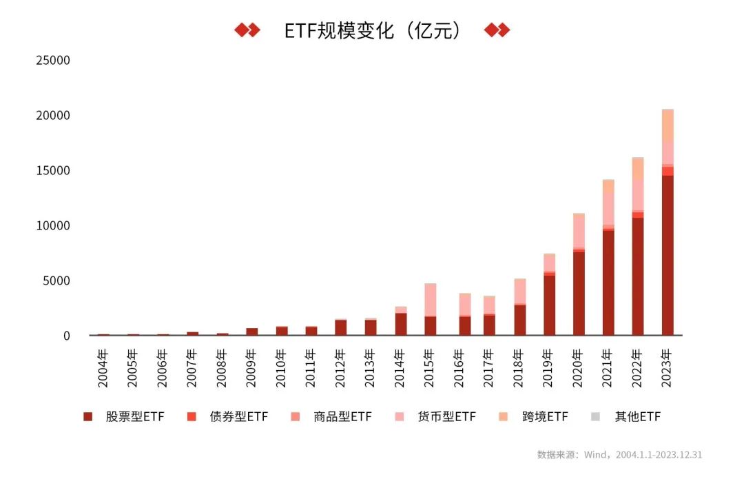 爆火的ETF 我们可以怎样入场？