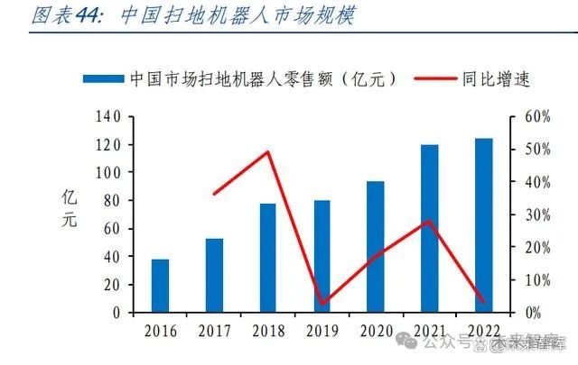 机器人行业专题报告：前景广阔，飞轮待启