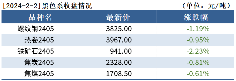 黑色持仓日报：期螺跌1.19%，中信期货增持超2.7万手空单