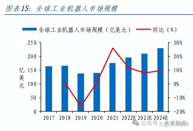 机器人行业专题报告：前景广阔，飞轮待启