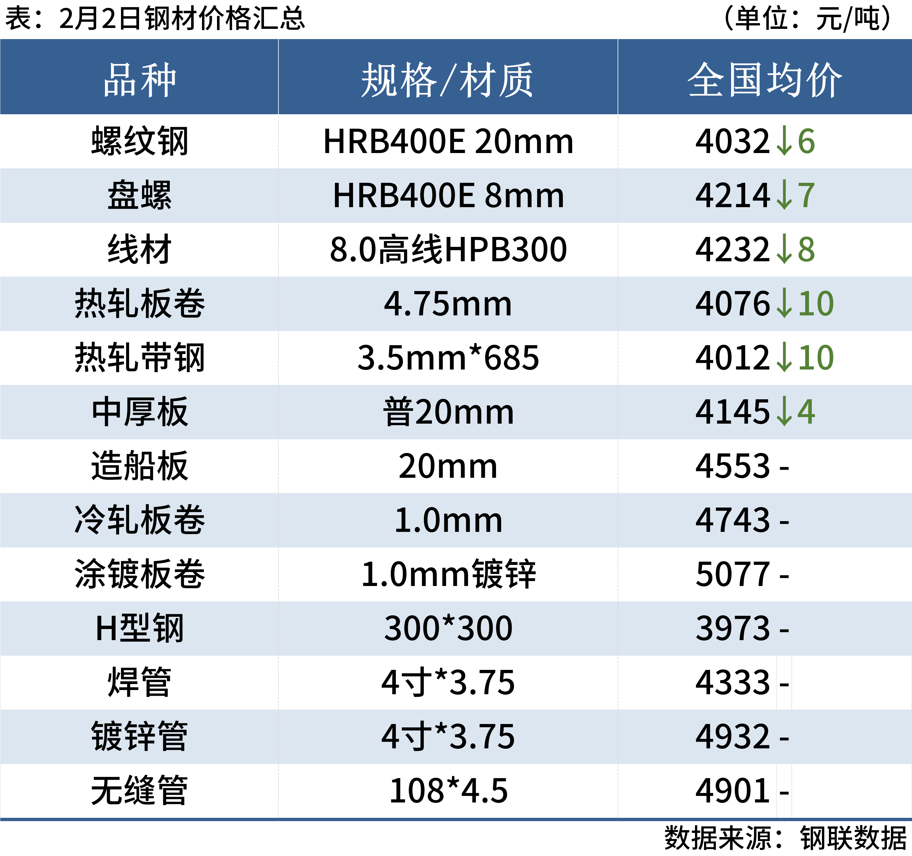 每日钢市：成交近冰点，市场进入休假过节模式