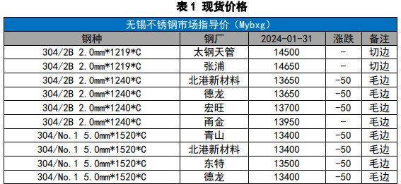 终端消费仍显偏弱 不锈钢期货震荡回落