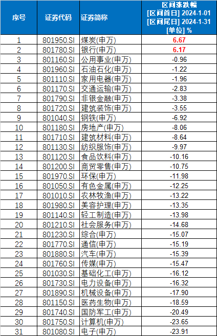 (数据来源:Wind金融终端;制图:南财研选)