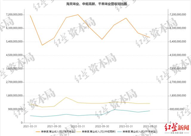 数据来源于wind 红星资本局制图