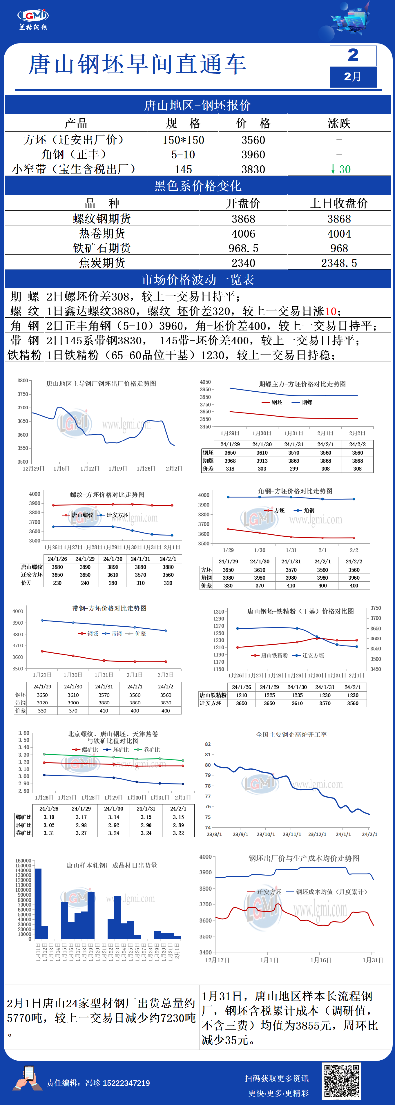 2月2日唐山钢坯早间直通车