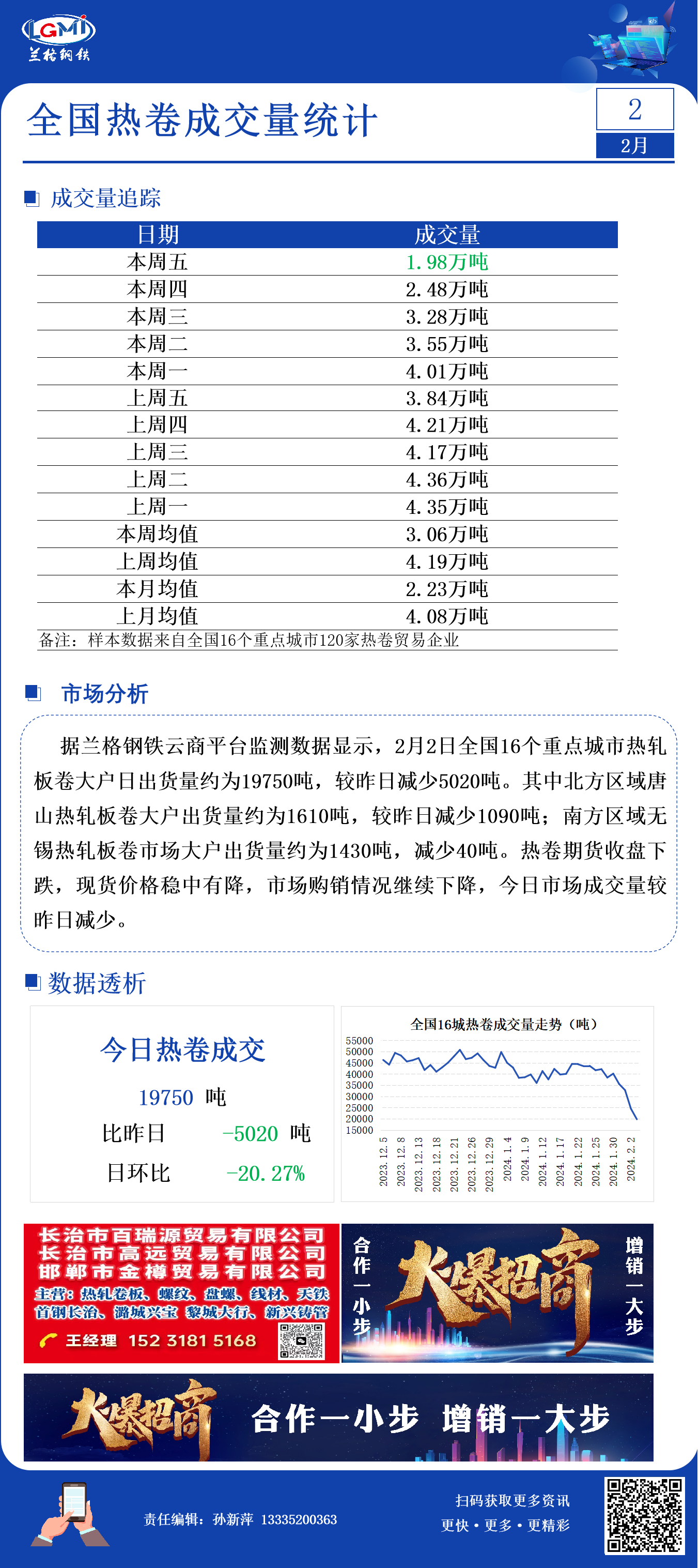 2月2日全国16个城市热轧板卷大户日成交量减少