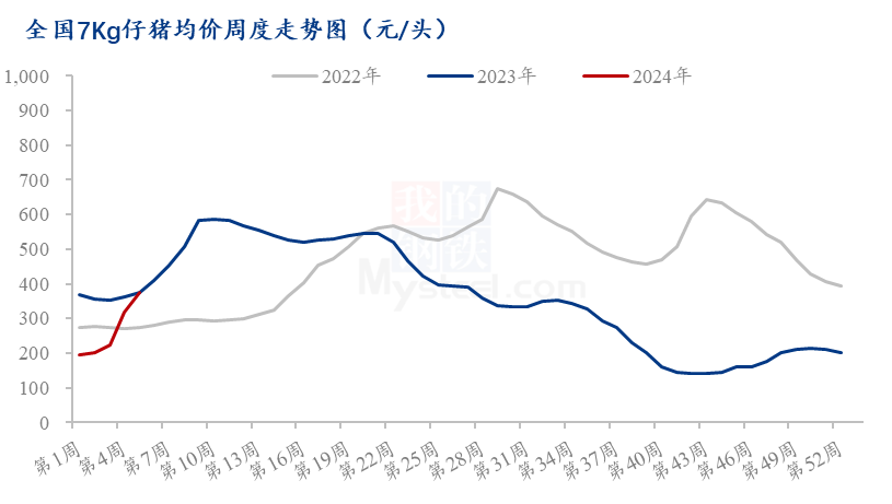 Mysteel解读：深入实际,旁见侧出