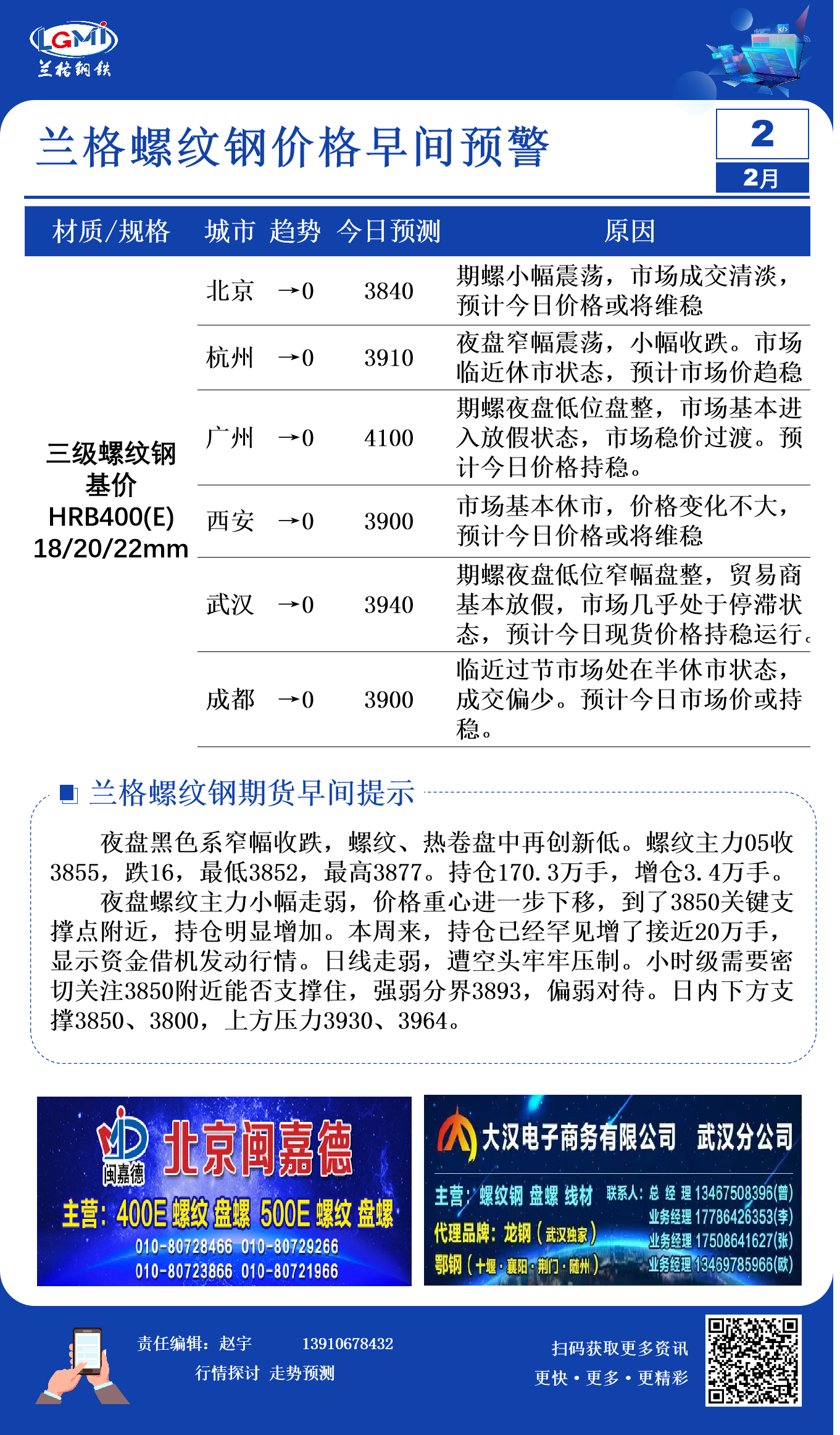 2月2日兰格螺纹钢价格早间预警