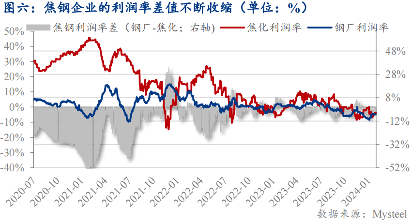 Mysteel解读：焦炭价格之痛——发现焦炭价格提涨提降的触发点