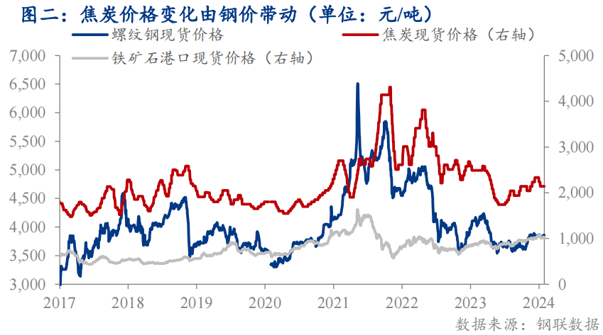 Mysteel解读：焦炭价格之痛——发现焦炭价格提涨提降的触发点