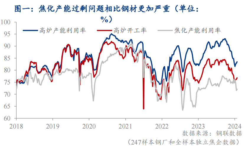 Mysteel解读：焦炭价格之痛——发现焦炭价格提涨提降的触发点