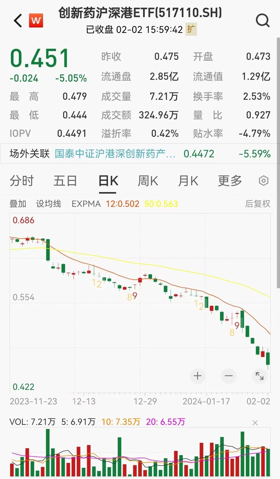 创新药沪深港ETF（517110）大跌点评