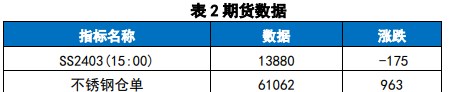 终端消费仍显偏弱 不锈钢期货震荡回落