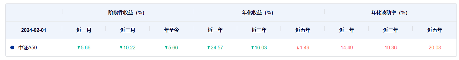 ETF再添重磅产品，中证A50ETF来了，多家基金公司拿到批文