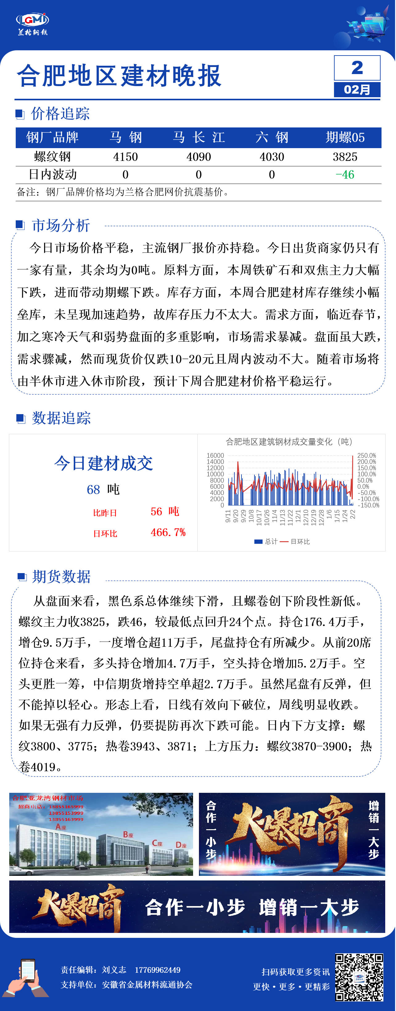 合肥市场建材价趋稳 需求近于无